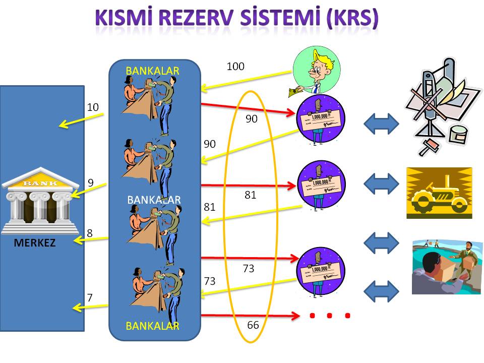 Kýsmi Rezerv Sistemi (KRS)